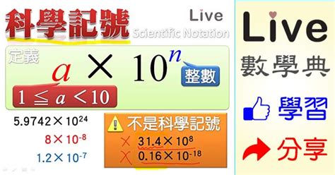 科學記號代號|科學記號與10的冪次